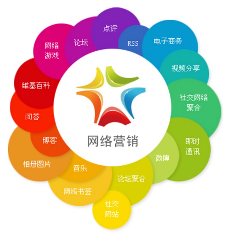 小程序开发:构建你的数字化未来窗口