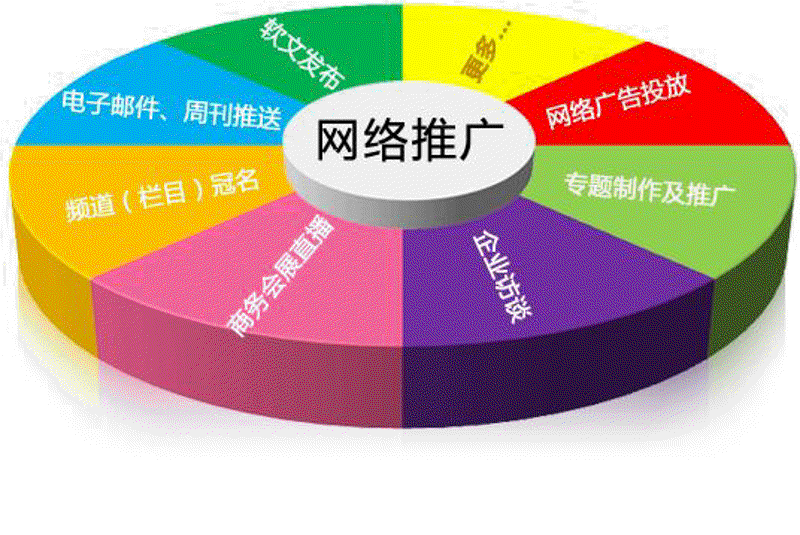 福州网站建设新趋势:助力企业数字化转型
